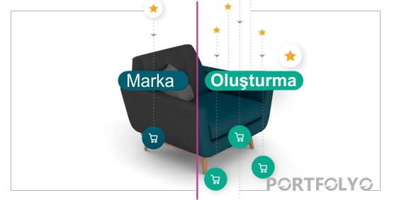 Marka Oluşturma Portföyü